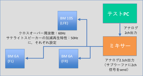 画像ギャラリー No.037のサムネイル画像 / 「音」で選ぶ，ゲーマーのためのサウンドカード購入ガイド