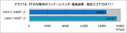 画像ギャラリー No.047のサムネイル画像 / 【PR】GALLERIAのプレミアムゲームノートPC「UL7C-R36」の実力を検証。240Hz表示液晶パネルで流行りのゲームを快適にプレイできる