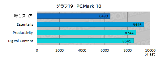 画像ギャラリー No.055のサムネイル画像 / 【PR】GALLERIAのプレミアムゲームノートPC「UL7C-R36」の実力を検証。240Hz表示液晶パネルで流行りのゲームを快適にプレイできる