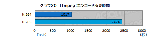 画像ギャラリー No.056のサムネイル画像 / 【PR】GALLERIAのプレミアムゲームノートPC「UL7C-R36」の実力を検証。240Hz表示液晶パネルで流行りのゲームを快適にプレイできる