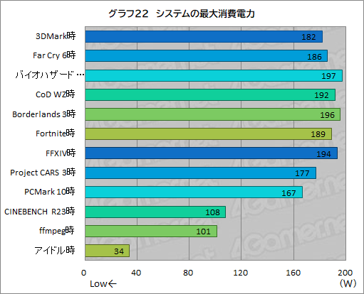 画像ギャラリー No.058のサムネイル画像 / 【PR】GALLERIAのプレミアムゲームノートPC「UL7C-R36」の実力を検証。240Hz表示液晶パネルで流行りのゲームを快適にプレイできる
