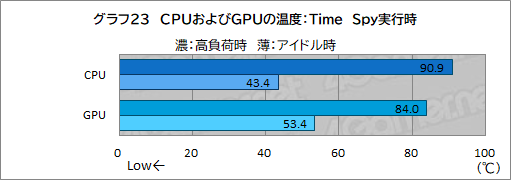 画像ギャラリー No.059のサムネイル画像 / 【PR】GALLERIAのプレミアムゲームノートPC「UL7C-R36」の実力を検証。240Hz表示液晶パネルで流行りのゲームを快適にプレイできる