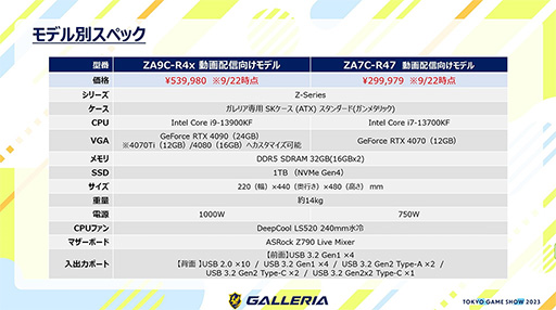 画像ギャラリー No.004のサムネイル画像 / ［TGS2023］合計23基のUSBポートを全部使っても安定動作。GALLERIAの配信者向けPCを徹底解説したトークショーをレポート