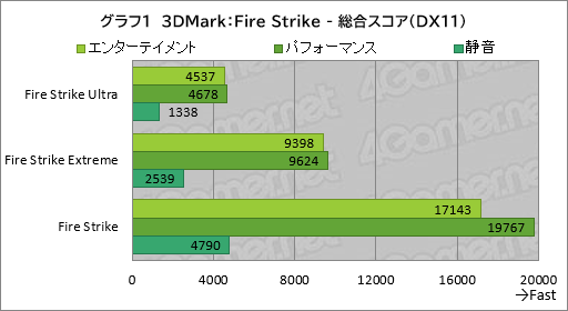 画像ギャラリー No.022のサムネイル画像 / 20万円以下で買えるゲームノートPC「GALLERIA RL7C-R45-4」は，ゲームをどれくらい快適にプレイできるのか【レビュー】