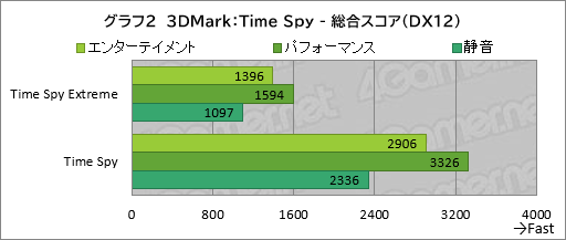 画像ギャラリー No.023のサムネイル画像 / 20万円以下で買えるゲームノートPC「GALLERIA RL7C-R45-4」は，ゲームをどれくらい快適にプレイできるのか【レビュー】