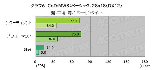 画像ギャラリー No.027のサムネイル画像 / 20万円以下で買えるゲームノートPC「GALLERIA RL7C-R45-4」は，ゲームをどれくらい快適にプレイできるのか【レビュー】