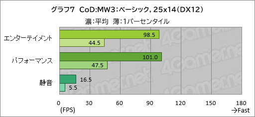 画像ギャラリー No.028のサムネイル画像 / 20万円以下で買えるゲームノートPC「GALLERIA RL7C-R45-4」は，ゲームをどれくらい快適にプレイできるのか【レビュー】
