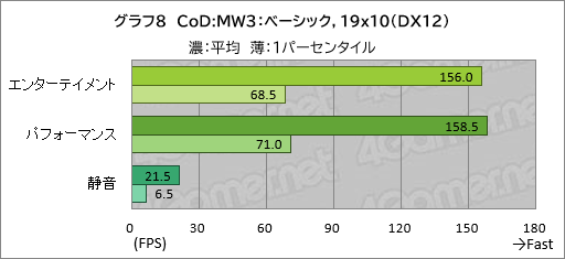 画像ギャラリー No.029のサムネイル画像 / 20万円以下で買えるゲームノートPC「GALLERIA RL7C-R45-4」は，ゲームをどれくらい快適にプレイできるのか【レビュー】