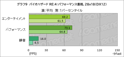 画像ギャラリー No.030のサムネイル画像 / 20万円以下で買えるゲームノートPC「GALLERIA RL7C-R45-4」は，ゲームをどれくらい快適にプレイできるのか【レビュー】