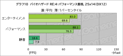 画像ギャラリー No.031のサムネイル画像 / 20万円以下で買えるゲームノートPC「GALLERIA RL7C-R45-4」は，ゲームをどれくらい快適にプレイできるのか【レビュー】