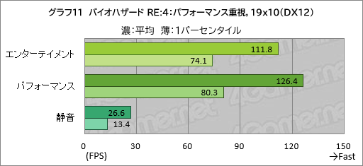 画像ギャラリー No.032のサムネイル画像 / 20万円以下で買えるゲームノートPC「GALLERIA RL7C-R45-4」は，ゲームをどれくらい快適にプレイできるのか【レビュー】