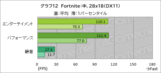 画像ギャラリー No.033のサムネイル画像 / 20万円以下で買えるゲームノートPC「GALLERIA RL7C-R45-4」は，ゲームをどれくらい快適にプレイできるのか【レビュー】