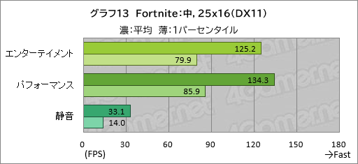 画像ギャラリー No.034のサムネイル画像 / 20万円以下で買えるゲームノートPC「GALLERIA RL7C-R45-4」は，ゲームをどれくらい快適にプレイできるのか【レビュー】