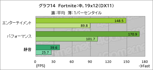 画像ギャラリー No.035のサムネイル画像 / 20万円以下で買えるゲームノートPC「GALLERIA RL7C-R45-4」は，ゲームをどれくらい快適にプレイできるのか【レビュー】