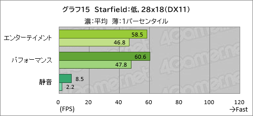 画像ギャラリー No.036のサムネイル画像 / 20万円以下で買えるゲームノートPC「GALLERIA RL7C-R45-4」は，ゲームをどれくらい快適にプレイできるのか【レビュー】
