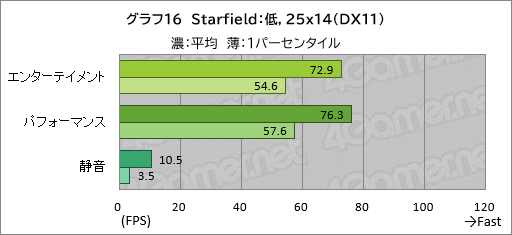 画像ギャラリー No.037のサムネイル画像 / 20万円以下で買えるゲームノートPC「GALLERIA RL7C-R45-4」は，ゲームをどれくらい快適にプレイできるのか【レビュー】