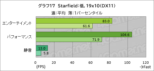 画像ギャラリー No.038のサムネイル画像 / 20万円以下で買えるゲームノートPC「GALLERIA RL7C-R45-4」は，ゲームをどれくらい快適にプレイできるのか【レビュー】