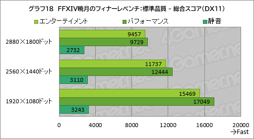 画像ギャラリー No.039のサムネイル画像 / 20万円以下で買えるゲームノートPC「GALLERIA RL7C-R45-4」は，ゲームをどれくらい快適にプレイできるのか【レビュー】