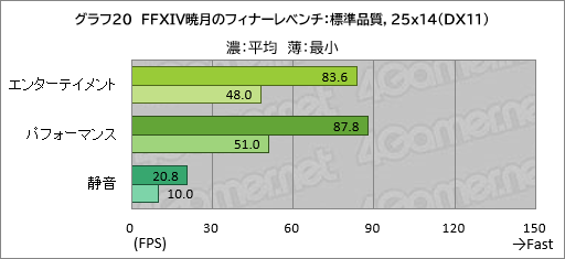 画像ギャラリー No.041のサムネイル画像 / 20万円以下で買えるゲームノートPC「GALLERIA RL7C-R45-4」は，ゲームをどれくらい快適にプレイできるのか【レビュー】