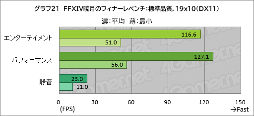 画像ギャラリー No.042のサムネイル画像 / 20万円以下で買えるゲームノートPC「GALLERIA RL7C-R45-4」は，ゲームをどれくらい快適にプレイできるのか【レビュー】
