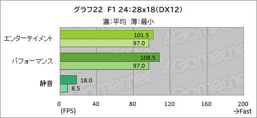 画像ギャラリー No.043のサムネイル画像 / 20万円以下で買えるゲームノートPC「GALLERIA RL7C-R45-4」は，ゲームをどれくらい快適にプレイできるのか【レビュー】