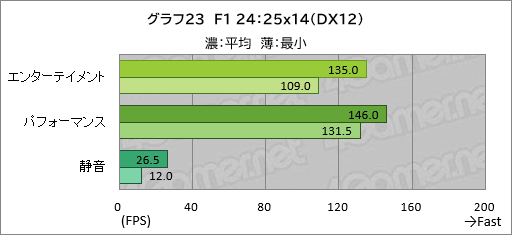 画像ギャラリー No.044のサムネイル画像 / 20万円以下で買えるゲームノートPC「GALLERIA RL7C-R45-4」は，ゲームをどれくらい快適にプレイできるのか【レビュー】