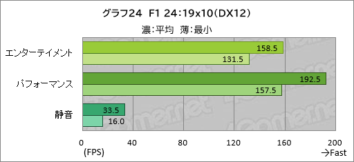 画像ギャラリー No.045のサムネイル画像 / 20万円以下で買えるゲームノートPC「GALLERIA RL7C-R45-4」は，ゲームをどれくらい快適にプレイできるのか【レビュー】