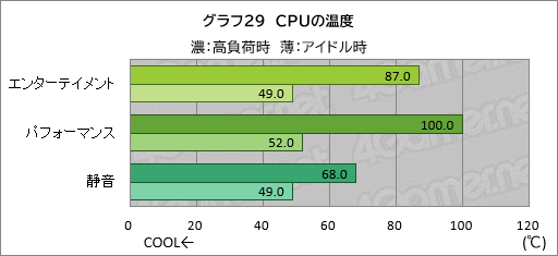 画像ギャラリー No.050のサムネイル画像 / 20万円以下で買えるゲームノートPC「GALLERIA RL7C-R45-4」は，ゲームをどれくらい快適にプレイできるのか【レビュー】