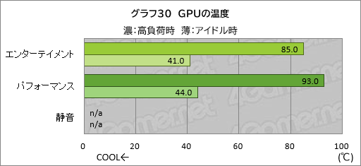 画像ギャラリー No.051のサムネイル画像 / 20万円以下で買えるゲームノートPC「GALLERIA RL7C-R45-4」は，ゲームをどれくらい快適にプレイできるのか【レビュー】