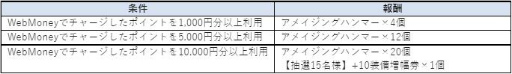 画像ギャラリー No.014のサムネイル画像 / 「アラド戦記」，2021年9月で国内サービス15周年。記念イベントを順次開催