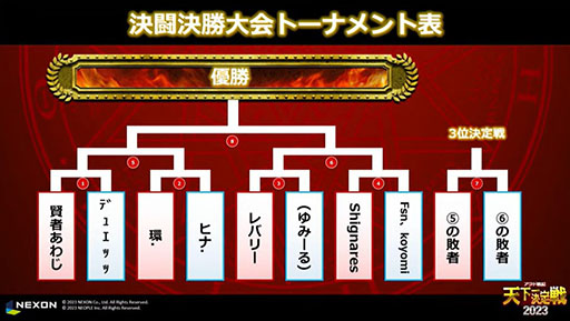 画像ギャラリー No.003のサムネイル画像 / 「アラド戦記」，オフイベ「天下一決定戦2023　決闘決勝大会」の公式レポートが公開に