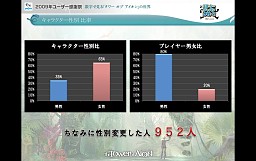 画像ギャラリー No.011のサムネイル画像 / 「AION」編ではタハバタ様も大暴れ！ 「エヌ・シー・ジャパンが行く！ 2009年ユーザー感謝祭」2日目の模様
