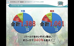 画像ギャラリー No.014のサムネイル画像 / 「AION」編ではタハバタ様も大暴れ！ 「エヌ・シー・ジャパンが行く！ 2009年ユーザー感謝祭」2日目の模様