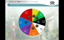 画像ギャラリー No.015のサムネイル画像 / 「AION」編ではタハバタ様も大暴れ！ 「エヌ・シー・ジャパンが行く！ 2009年ユーザー感謝祭」2日目の模様
