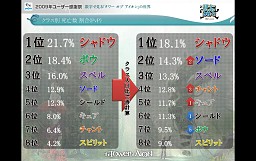 画像ギャラリー No.016のサムネイル画像 / 「AION」編ではタハバタ様も大暴れ！ 「エヌ・シー・ジャパンが行く！ 2009年ユーザー感謝祭」2日目の模様