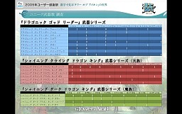 画像ギャラリー No.019のサムネイル画像 / 「AION」編ではタハバタ様も大暴れ！ 「エヌ・シー・ジャパンが行く！ 2009年ユーザー感謝祭」2日目の模様
