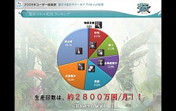 画像ギャラリー No.020のサムネイル画像 / 「AION」編ではタハバタ様も大暴れ！ 「エヌ・シー・ジャパンが行く！ 2009年ユーザー感謝祭」2日目の模様