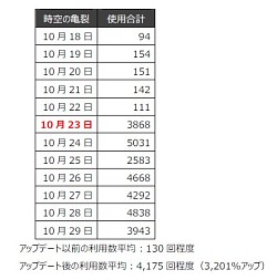 画像ギャラリー No.001のサムネイル画像 / 「Episode 4.0」での新クラスに関する情報もチラ見せ。「AION」を取り巻く状況と今後について，運営チームにインタビュー