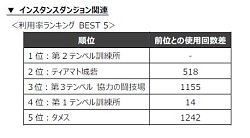 画像ギャラリー No.003のサムネイル画像 / 「Episode 4.0」での新クラスに関する情報もチラ見せ。「AION」を取り巻く状況と今後について，運営チームにインタビュー