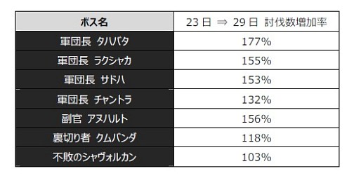 画像ギャラリー No.004のサムネイル画像 / 「Episode 4.0」での新クラスに関する情報もチラ見せ。「AION」を取り巻く状況と今後について，運営チームにインタビュー