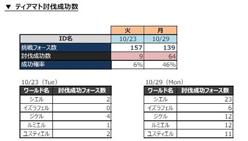 画像ギャラリー No.006のサムネイル画像 / 「Episode 4.0」での新クラスに関する情報もチラ見せ。「AION」を取り巻く状況と今後について，運営チームにインタビュー