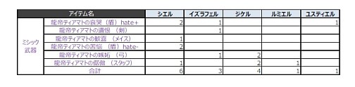 画像ギャラリー No.007のサムネイル画像 / 「Episode 4.0」での新クラスに関する情報もチラ見せ。「AION」を取り巻く状況と今後について，運営チームにインタビュー