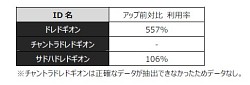 画像ギャラリー No.009のサムネイル画像 / 「Episode 4.0」での新クラスに関する情報もチラ見せ。「AION」を取り巻く状況と今後について，運営チームにインタビュー