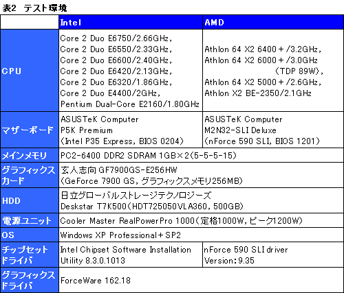 画像ギャラリー No.007のサムネイル画像 / コストを重視するゲーマーに捧ぐ，3万円以下のデュアルコアCPU購入ガイド