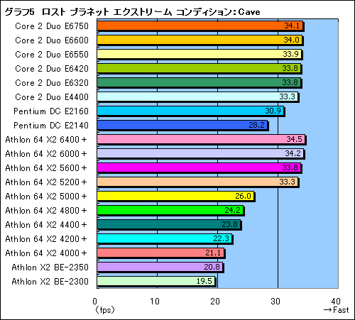 画像ギャラリー No.012のサムネイル画像 / コストを重視するゲーマーに捧ぐ，3万円以下のデュアルコアCPU購入ガイド