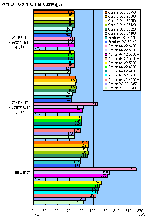 画像ギャラリー No.015のサムネイル画像 / コストを重視するゲーマーに捧ぐ，3万円以下のデュアルコアCPU購入ガイド