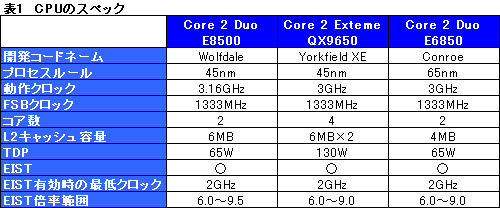 画像ギャラリー No.010のサムネイル画像 / L2 6MBの実力は？“Wolfdale”「Core 2 Duo E8500/3.16GHz」レビュー掲載