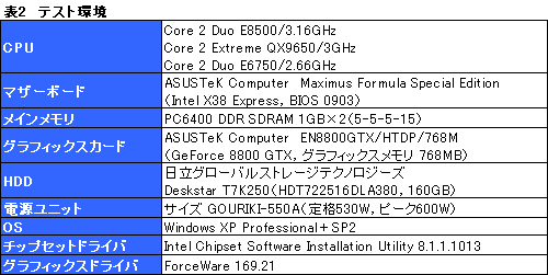 画像ギャラリー No.011のサムネイル画像 / L2 6MBの実力は？“Wolfdale”「Core 2 Duo E8500/3.16GHz」レビュー掲載