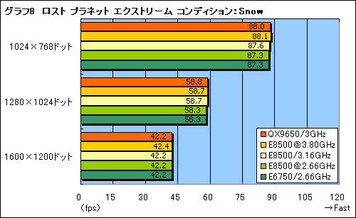 画像ギャラリー No.019のサムネイル画像 / L2 6MBの実力は？“Wolfdale”「Core 2 Duo E8500/3.16GHz」レビュー掲載