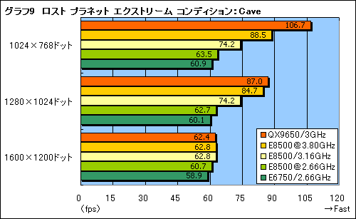 画像ギャラリー No.020のサムネイル画像 / L2 6MBの実力は？“Wolfdale”「Core 2 Duo E8500/3.16GHz」レビュー掲載